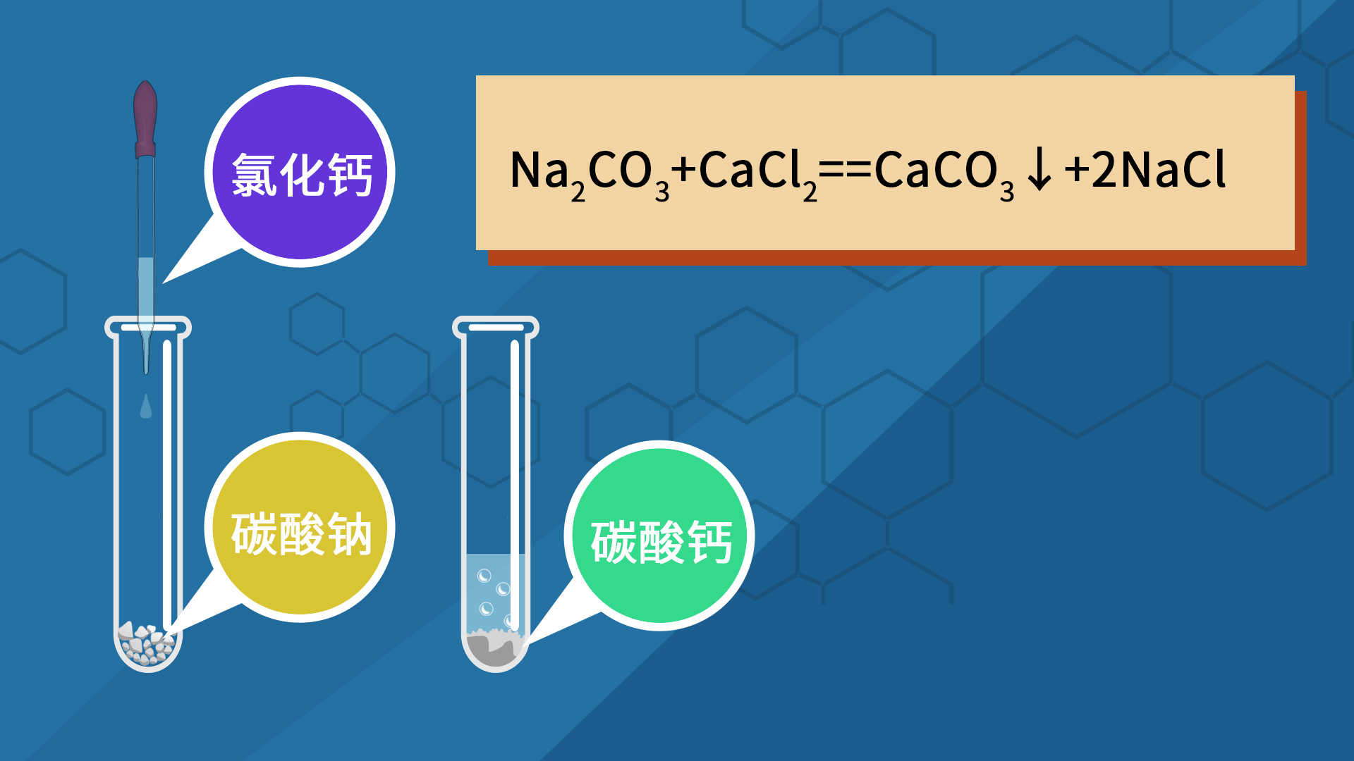 碳酸钠和氯化钙的化学方程式高清图片